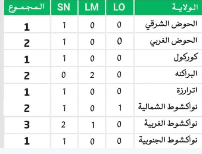 إلغاء امتحان 12 مترشحا في اليوم الأول من الباكالوريا